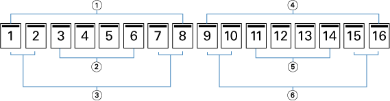 Nested Saddle binding